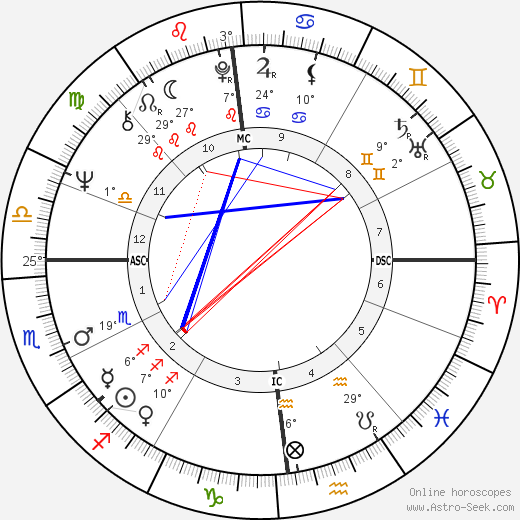 André Brahic birth chart, biography, wikipedia 2024, 2025
