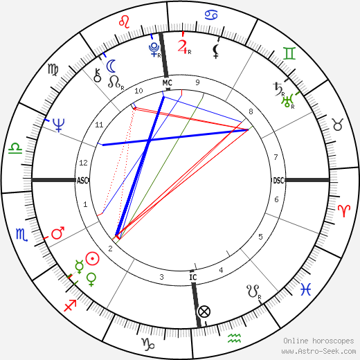 André Brahic birth chart, André Brahic astro natal horoscope, astrology