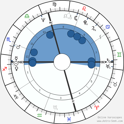 Ann Dunham wikipedia, horoscope, astrology, instagram