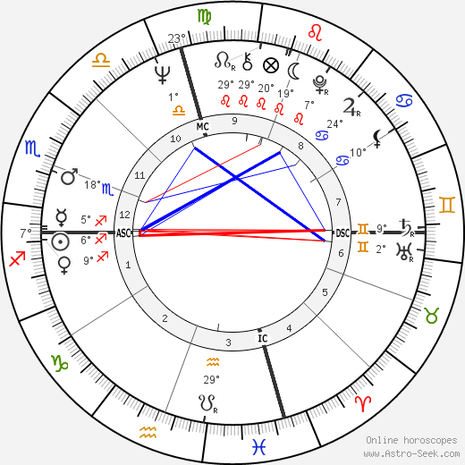 Ann Dunham birth chart, biography, wikipedia 2024, 2025