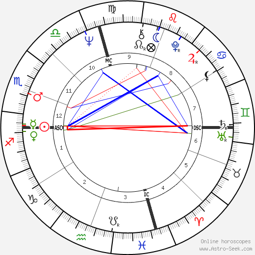 Ann Dunham birth chart, Ann Dunham astro natal horoscope, astrology