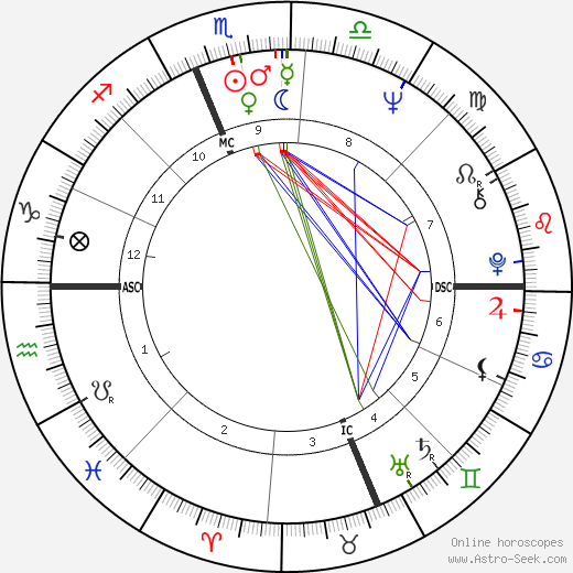 Arthur Blackwell birth chart, Arthur Blackwell astro natal horoscope, astrology