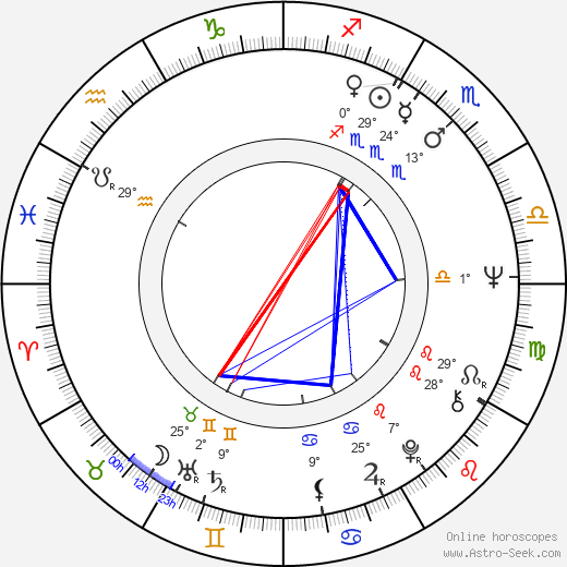 Bernard Stora birth chart, biography, wikipedia 2024, 2025