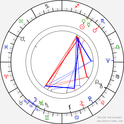 Bernard Stora birth chart, Bernard Stora astro natal horoscope, astrology