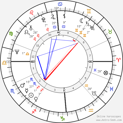Billy Connolly birth chart, biography, wikipedia 2022, 2023