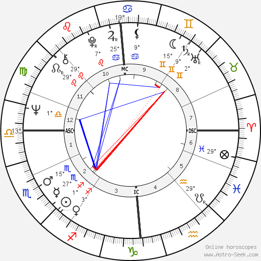 Billy Connolly birth chart, biography, wikipedia 2024, 2025