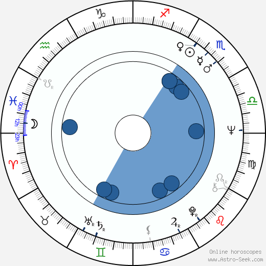 Bob Gaudio Oroscopo, astrologia, Segno, zodiac, Data di nascita, instagram