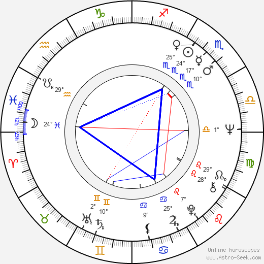 Bob Gaudio birth chart, biography, wikipedia 2023, 2024