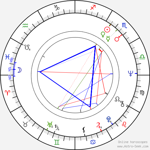 Bob Gaudio birth chart, Bob Gaudio astro natal horoscope, astrology