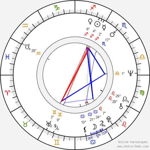 Bobby A. Suarez birth chart, biography, wikipedia 2024, 2025