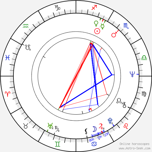 Bobby A. Suarez birth chart, Bobby A. Suarez astro natal horoscope, astrology