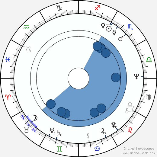 Brigitte Blobel Oroscopo, astrologia, Segno, zodiac, Data di nascita, instagram