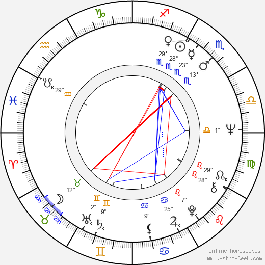 Brigitte Blobel birth chart, biography, wikipedia 2023, 2024