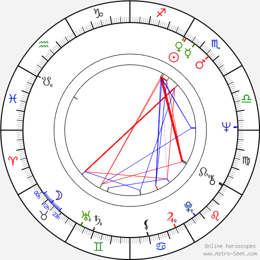 Brigitte Blobel birth chart, Brigitte Blobel astro natal horoscope, astrology