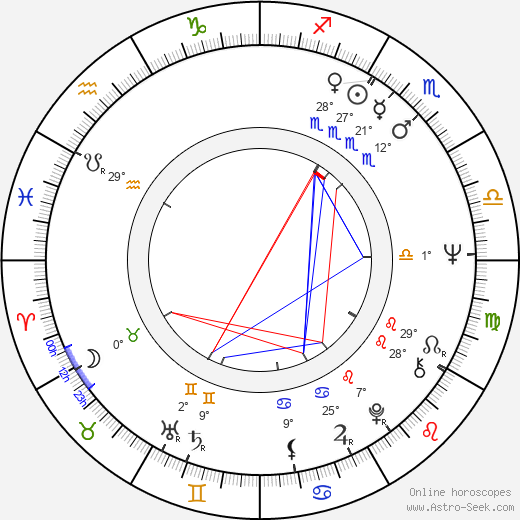 Carol Wiseman birth chart, biography, wikipedia 2024, 2025