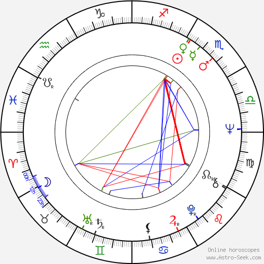 Carol Wiseman birth chart, Carol Wiseman astro natal horoscope, astrology