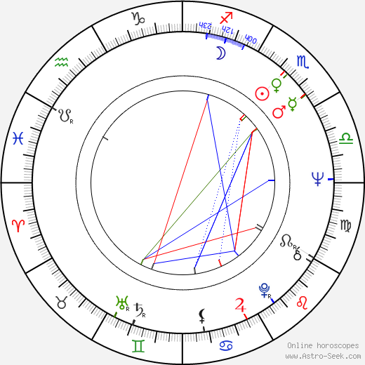 Carole Androsky birth chart, Carole Androsky astro natal horoscope, astrology