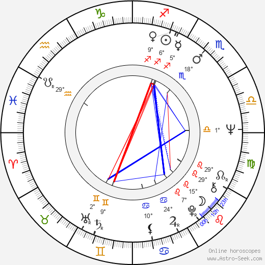 Chatrichalerm Yukol birth chart, biography, wikipedia 2024, 2025