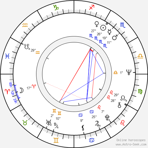 Christine Buchegger birth chart, biography, wikipedia 2023, 2024