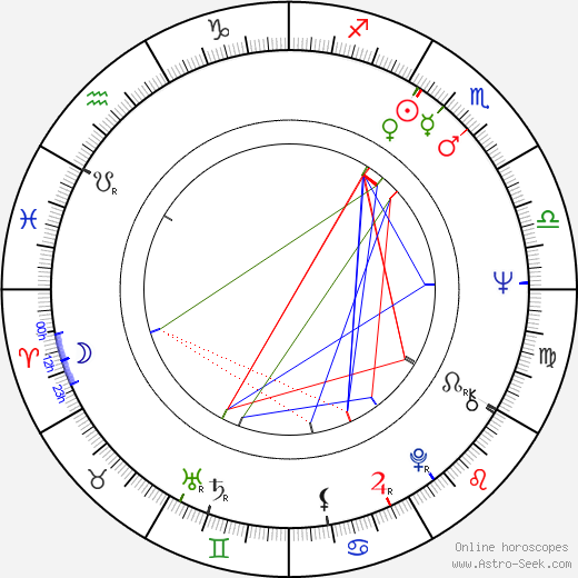 Christine Buchegger birth chart, Christine Buchegger astro natal horoscope, astrology