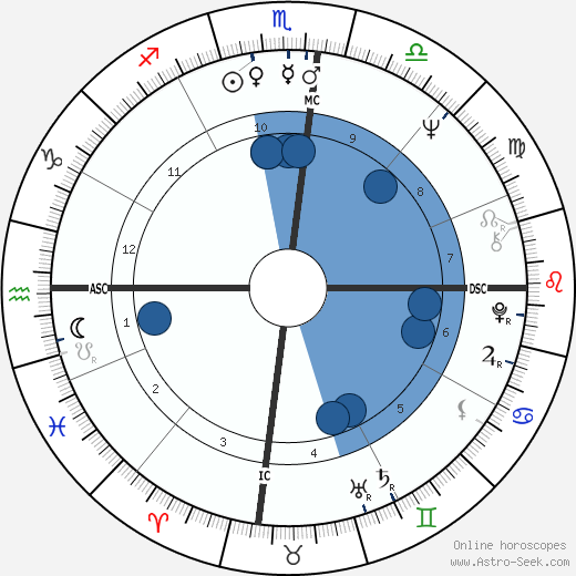 Daniel Barenboim wikipedia, biography, birth chart, instagram Daniel Barenboim wikipedia, horoscope, astrology, instagram
