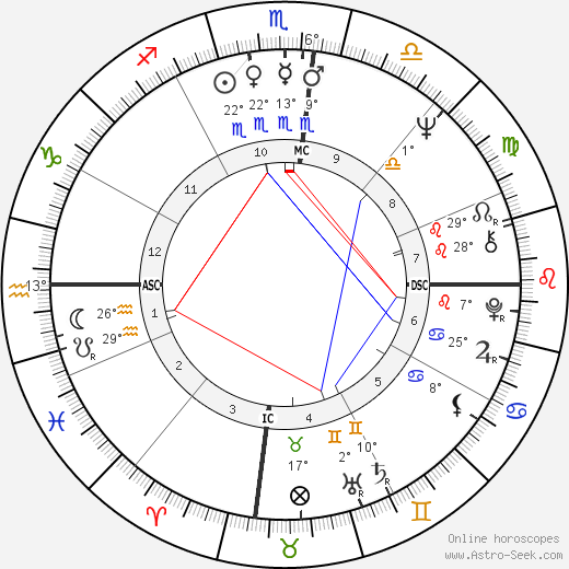 Daniel Barenboim birth chart, biography, wikipedia 2023, 2024