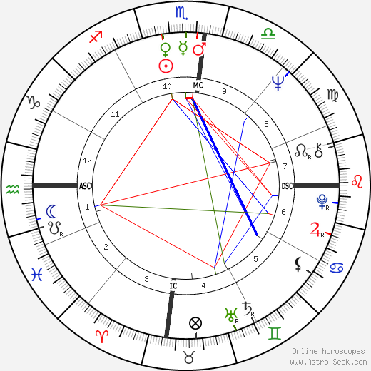 Daniel Barenboim birth chart, Daniel Barenboim astro natal horoscope, astrology