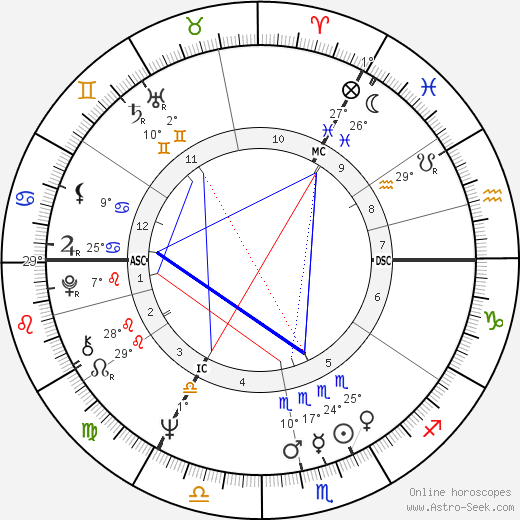 Derek Clayton birth chart, biography, wikipedia 2023, 2024