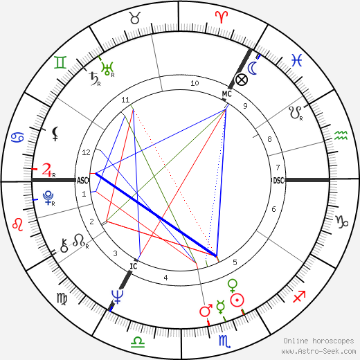 Derek Clayton birth chart, Derek Clayton astro natal horoscope, astrology