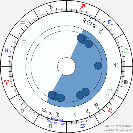 Dinara Asanova Oroscopo, astrologia, Segno, zodiac, Data di nascita, instagram