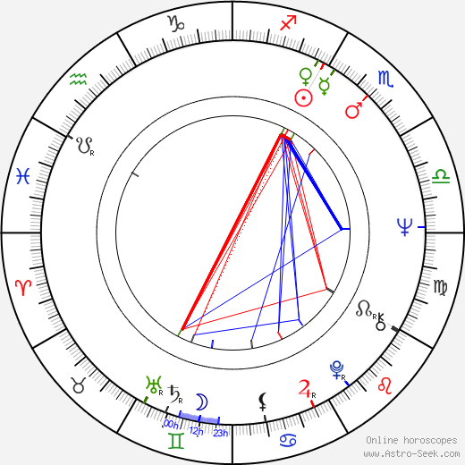 Dinara Asanova birth chart, Dinara Asanova astro natal horoscope, astrology