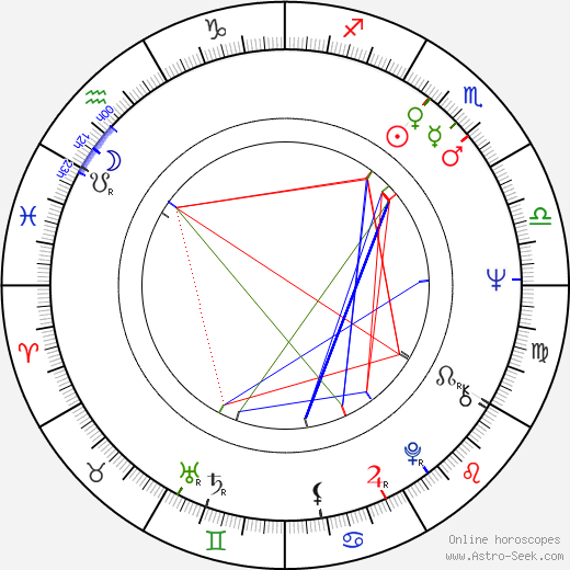 Dragan Zaric birth chart, Dragan Zaric astro natal horoscope, astrology