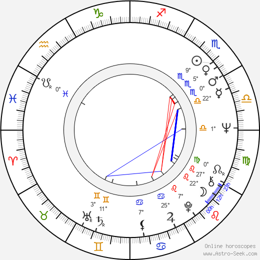 Eva Kostolányiová birth chart, biography, wikipedia 2023, 2024