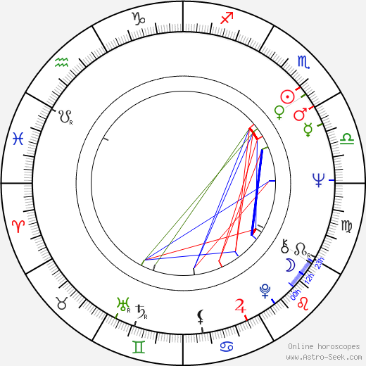 Eva Kostolányiová birth chart, Eva Kostolányiová astro natal horoscope, astrology