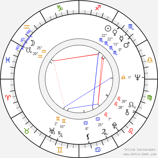 Felix Teraste birth chart, biography, wikipedia 2024, 2025
