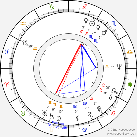 Ferenc András birth chart, biography, wikipedia 2023, 2024