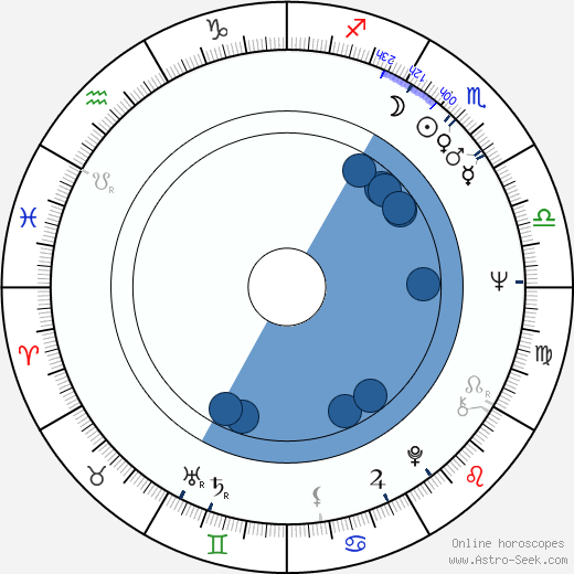 František Desset horoscope, astrology, sign, zodiac, date of birth, instagram