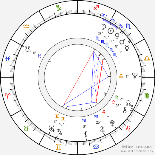 František Desset birth chart, biography, wikipedia 2024, 2025