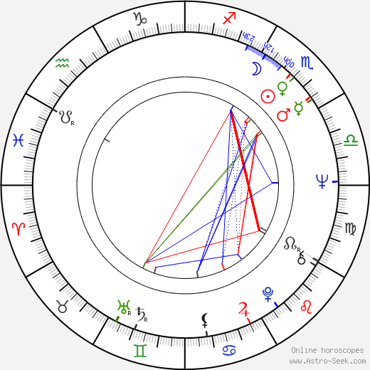 František Desset birth chart, František Desset astro natal horoscope, astrology