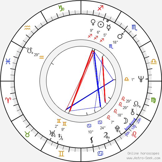 Friedrich-Wilhelm Graefe zu Baringdorf birth chart, biography, wikipedia 2024, 2025