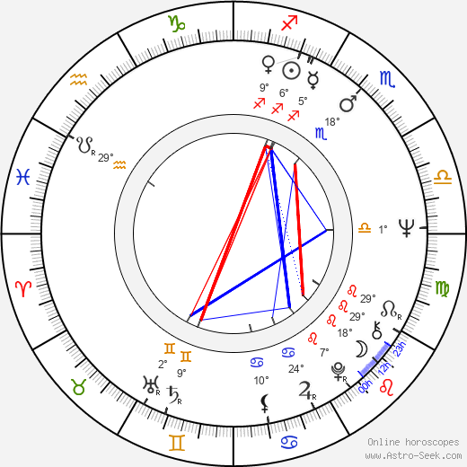 Ilkka Taipale birth chart, biography, wikipedia 2024, 2025