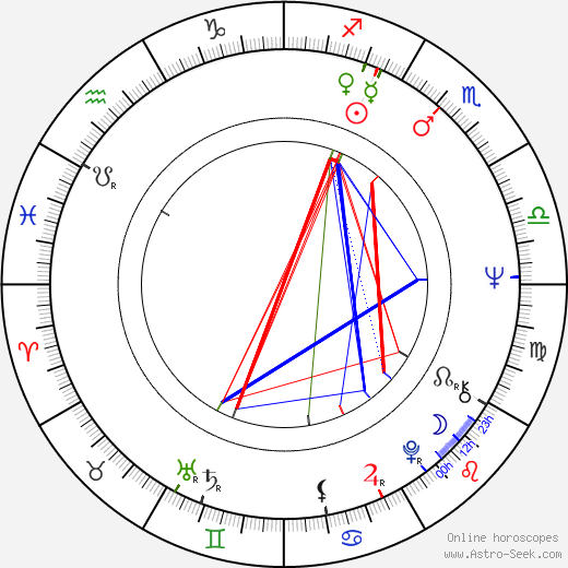 Ilkka Taipale birth chart, Ilkka Taipale astro natal horoscope, astrology