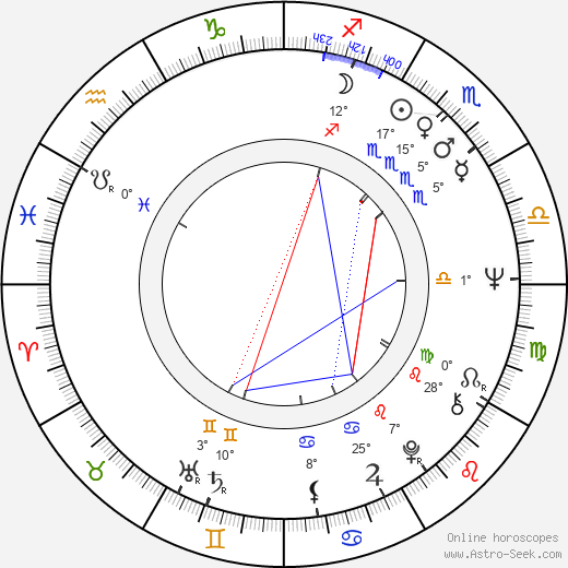Ivan Kalina birth chart, biography, wikipedia 2024, 2025