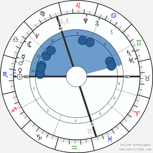 Jean Shrimpton wikipedia, horoscope, astrology, instagram