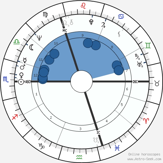 Jean Shrimpton wikipedia, biography, birth chart, instagram Jean Shrimpton wikipedia, horoscope, astrology, instagram