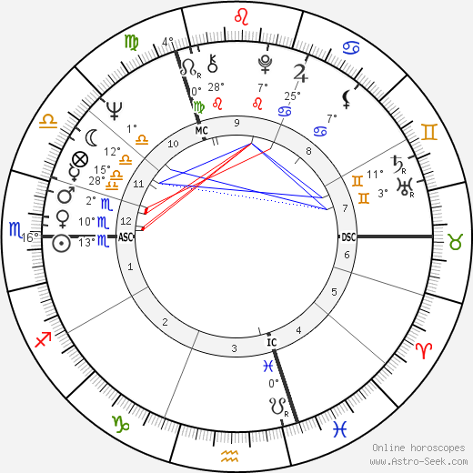 Jean Shrimpton birth chart, biography, wikipedia 2023, 2024