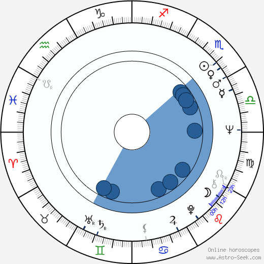Jeff Gillen Oroscopo, astrologia, Segno, zodiac, Data di nascita, instagram