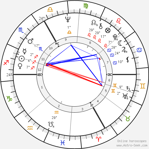 Jimi Hendrix Birth Chart