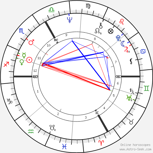 Jimi Hendrix Birth Chart