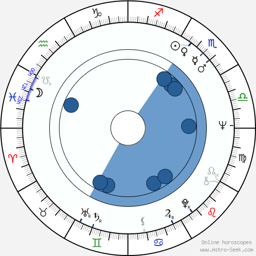 Jiří Markovič wikipedia, horoscope, astrology, instagram